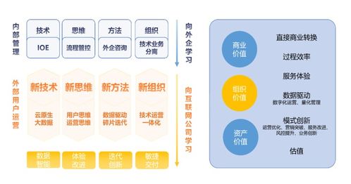 惟客數據 三年四輪融資之路，數據服務賽道的新星崛起