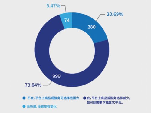 南都報告揭示 超七成消費者反感“大數據殺熟”，互聯網數據服務監管亟待加強